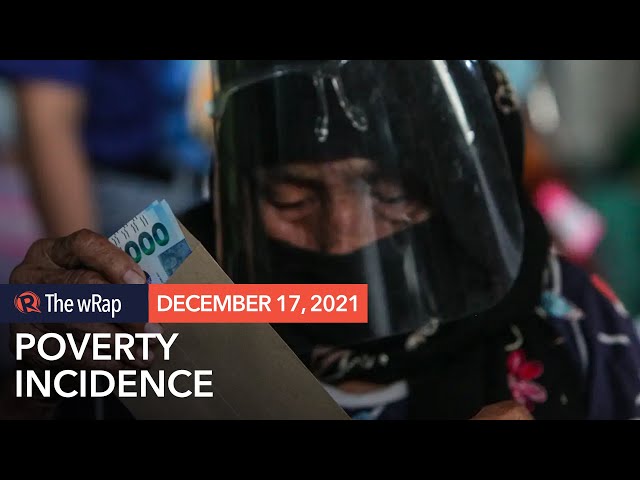 Pandemic pushes 26.1 million Filipinos to poverty