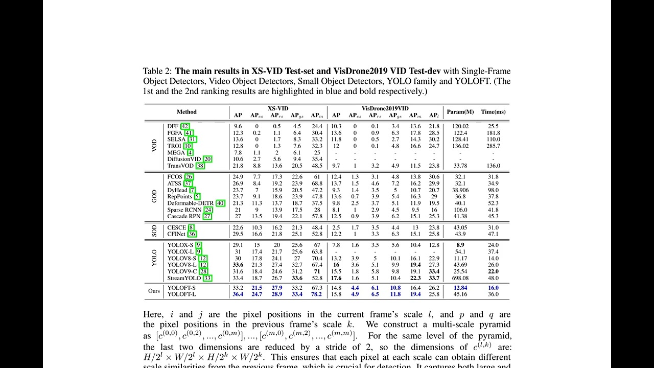 XS-VID: An Extremely Small Video Object Detection Dataset - ArXiv:2407.18137