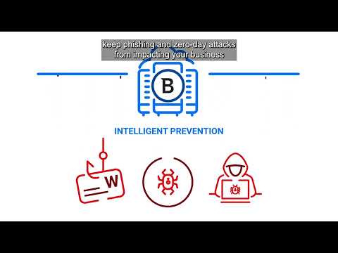 Bitdefender Gravity Zone Endpoint Security