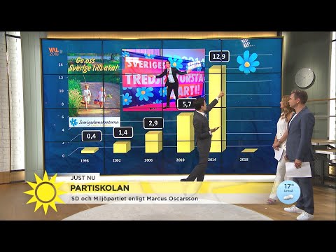 Marcus partiskola: "SD kan bli Sveriges största parti" - Nyhetsmorgon (TV4)