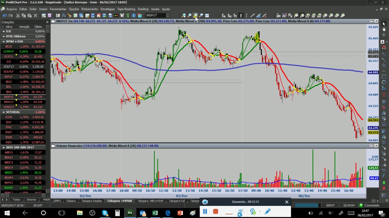 Sua Dose QUASE Diária de AT - Setup TABAJARA (como montar e usar)