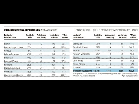 Corona Entwicklung Brandenburg 02-05 2021