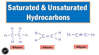 Saturated Hydrocarbons and Unsaturated Hydrocarbons | Class 10 Chemistry Chapter Organic Chemistry