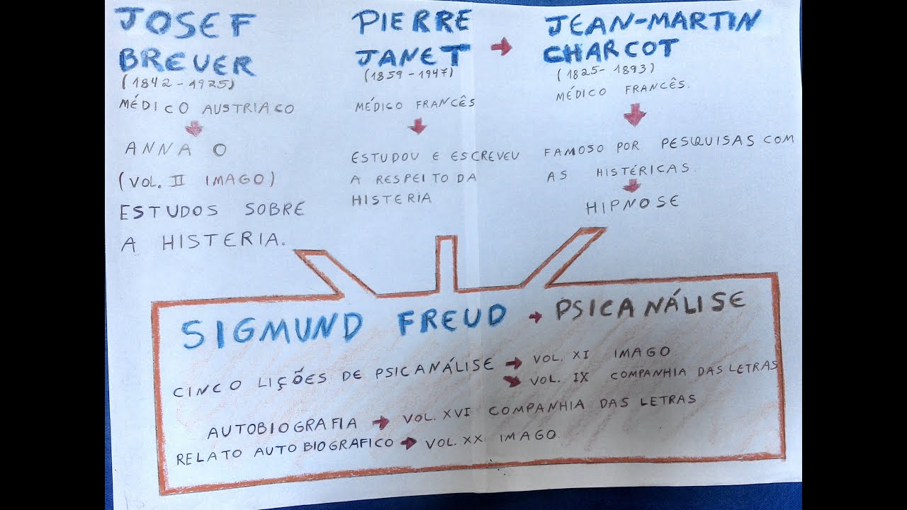 Psicanalise 1; Primórdios