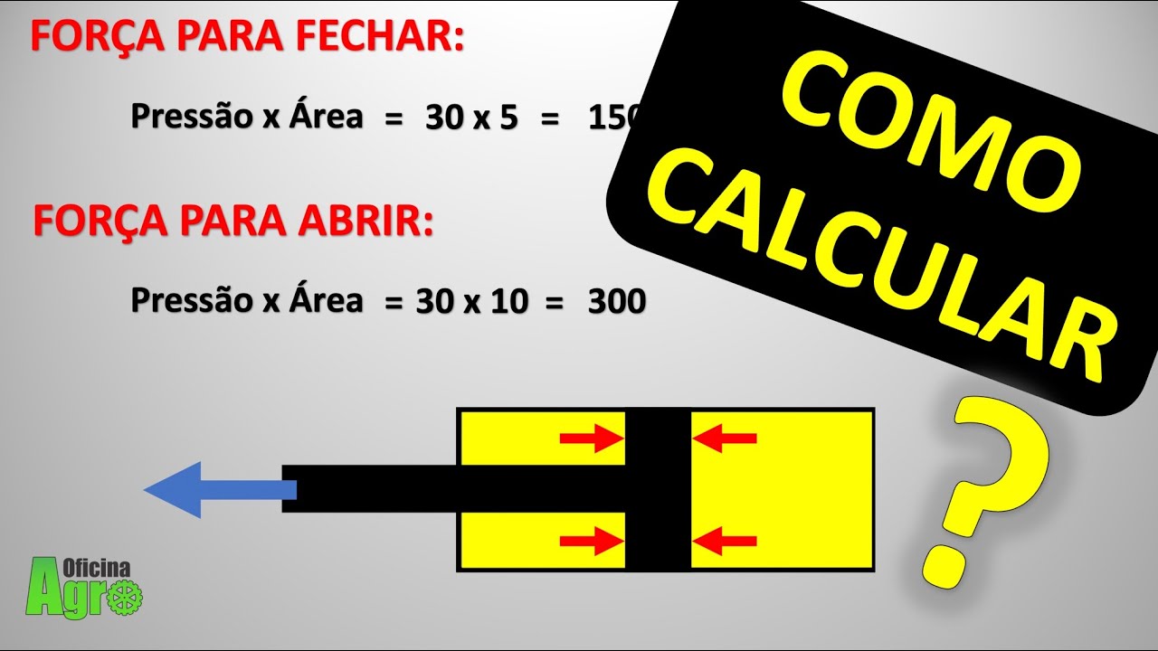 CILINDRO HIDRÁULICO - Cálculo da Força