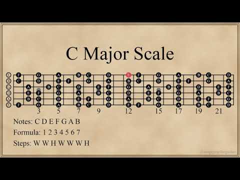 C Major Scale | 5 Positions