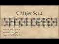 C Major Scale 5 Positions