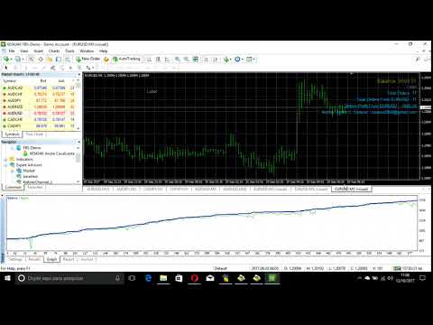 Video MMM Momentum for Scalping and Trend