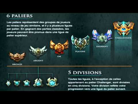 comment monter silver rapidement