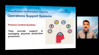 BUSINESS INFORMATION SYSTEMS - Unit 1 Chapter Summary 1
