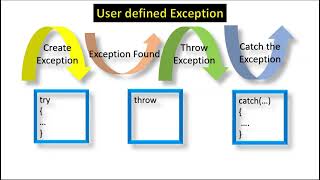 Download the video "Java Program 3 PayoutofBounds Exception UserDefined Exception"