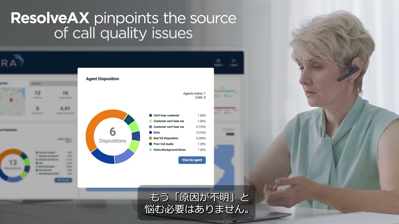 Cyara Software ResolveAX動画