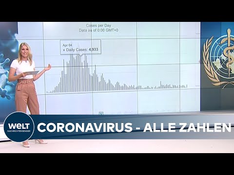 CORONA in DEUTSCHLAND & WELTWEIT: Alle Zahlen und Trends