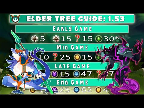AFKArena: the BEST Elder Tree Guide!