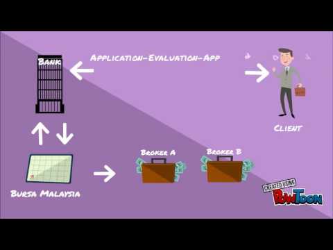 Islamic overdraft and credit card