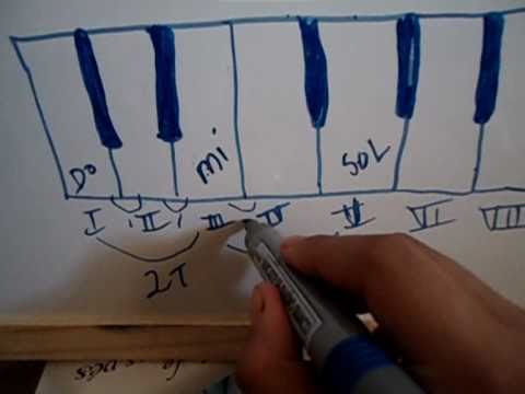 AULA 4: FORMAÇÃO DE ACORDES