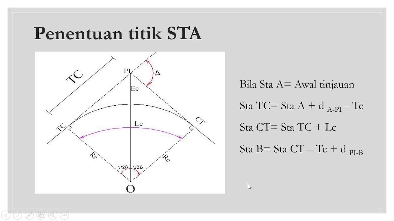 [Road Geometric Planning]: Horizontal Curve Types (FC, SCS and SS) THEORY and CALCULATIONS