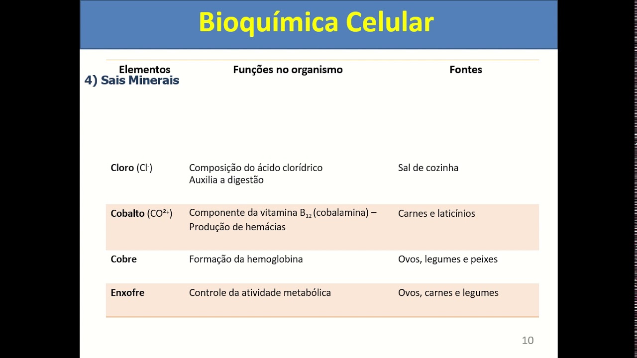 Aula Biologia Celular  Macromoléculas
