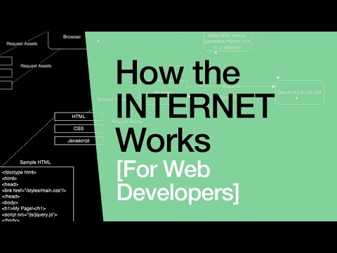 How the Internet Works for Developers Pt 1 Overview Frontend