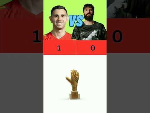 Emi Martinez vs Alison Becker comparison