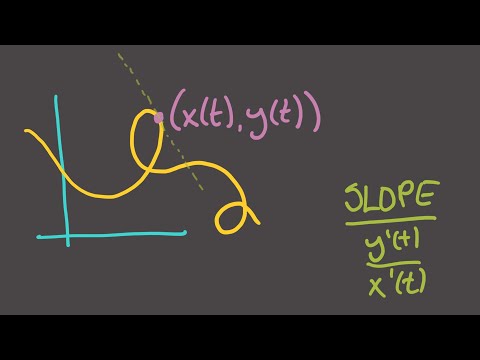 Calculus 2, Session 17 -- Parameterized curves (w/ tangent lines)