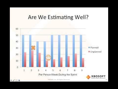 Top 10 Agile Metrics