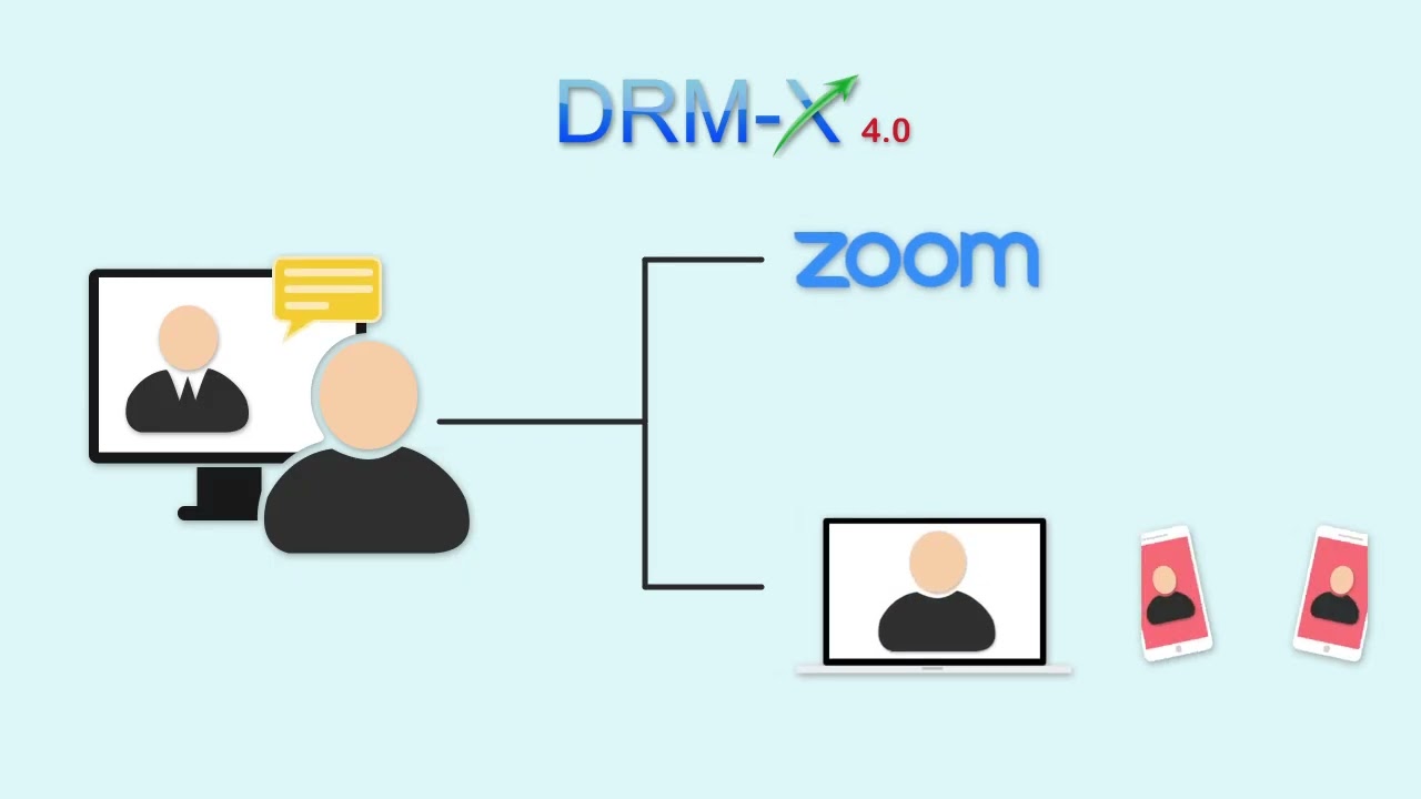 Haihaisoft DRM-X 4.0 | Digital Rights Management | Secure Video & PDF Protection | Zoom Meeting DRM