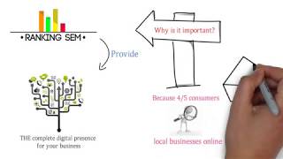 How To Create Local Citations