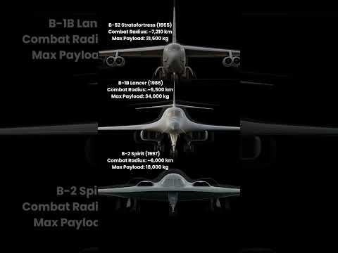 B-52 vs B-1B vs B-2 — America’s Heavy Bombers Compared