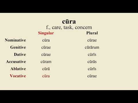 Loquere Latīnē - How to Pronounce cūra
