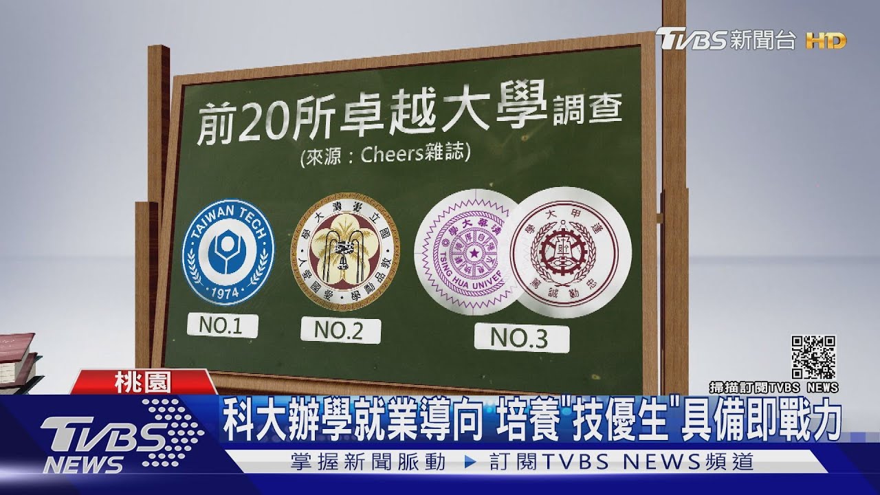 周邊有10個工業區!企業最愛排行 「這家私立科大」贏名校