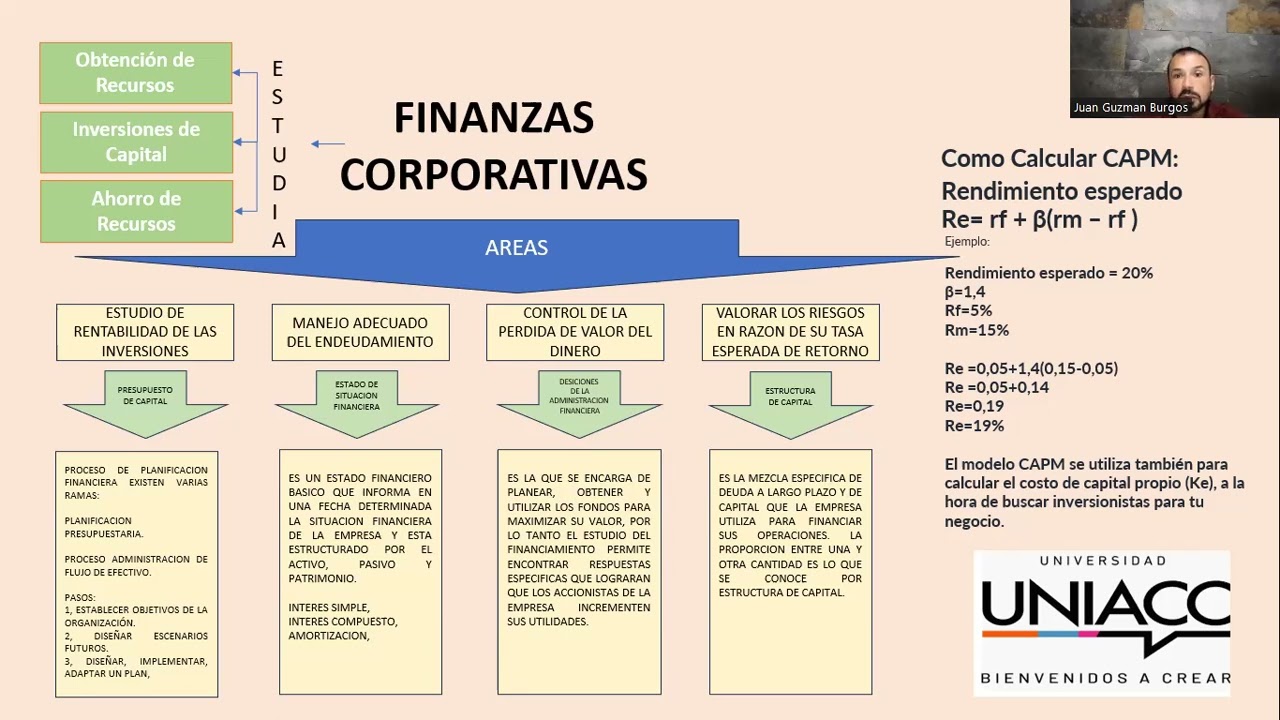 FINANZAS CORPORATIVAS - MAPA CONCEPTUAL