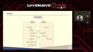 OffensiveCon25 - Fish and Ling Hanqin - Skin in the Game: Survival of GPU IOMMU Irregular Damage