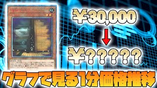 【遊戯王】まだまだ高騰している20thシークレットレア4枚の価格推移紹介(増殖するG,無限泡影,星杯の神子イヴなど)【遊戯王高額カード】