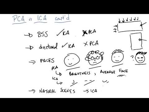 PCA vs ICA Continued - Georgia Tech - Machine Learning