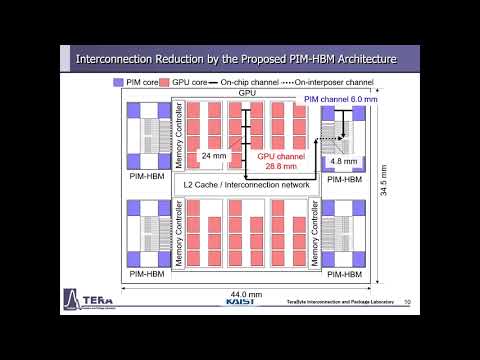 Processing-in-memory in High Bandwidth Memory Architecture with Efficient and Low Latency Channel