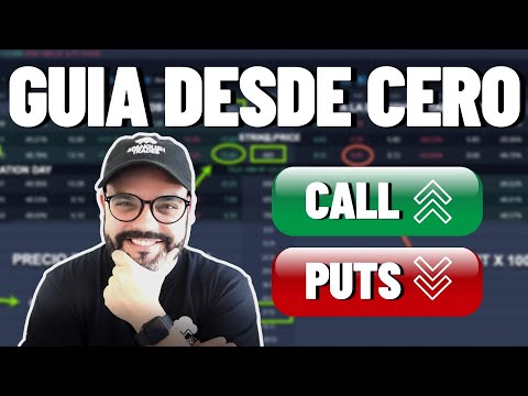 What are options? | Call and Put options for beginners