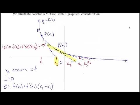 4.6 Newton's Method