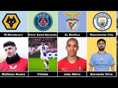 Portugal Football Players Clubs Name| FC Data-2023|