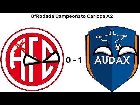 Campanha do América RJ no campeonato carioca A2 2025