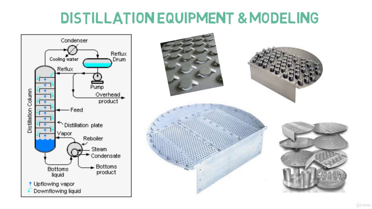 Binary Distillation for Process & Chemical Engineering - learn Chemical engineering