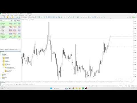 Video Norion Candle Range Levels