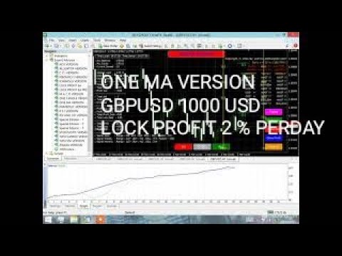 Video One MA Version Lock Profit EA
