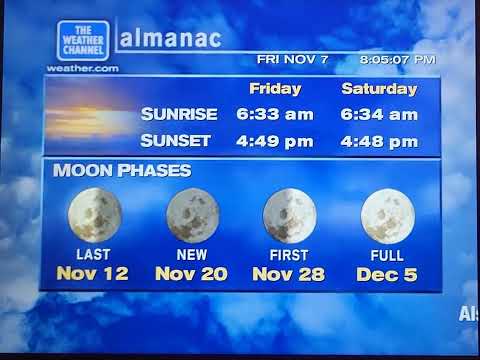 WeatherStar XL Simulator November 7, 2025 Atlantic City NJ 