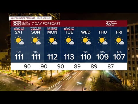 Extreme Heat Warning extended until 8 p.m. Tuesday