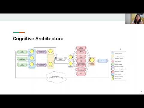 ICDL21 65 Berto PostVideo