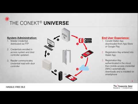 Tech Note: Conekt Universe