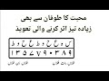 Mohabbat Ka Toofan Se Bhi Jyada Tej Asar Karne Wali Taweez