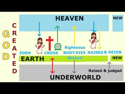 Overview of the Gospel of Luke 14:15–15:32