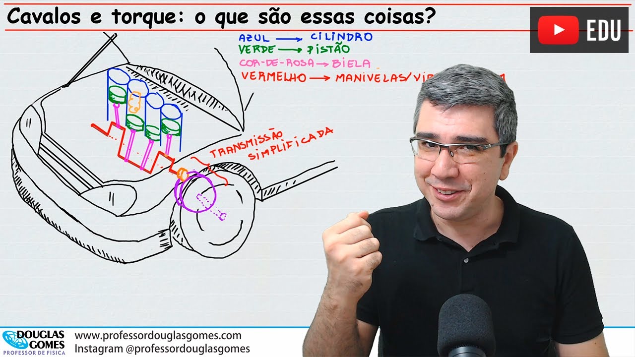 Motores de carro: diferença e relação entre torque e potência